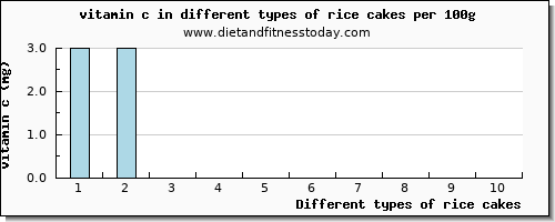 rice cakes vitamin c per 100g